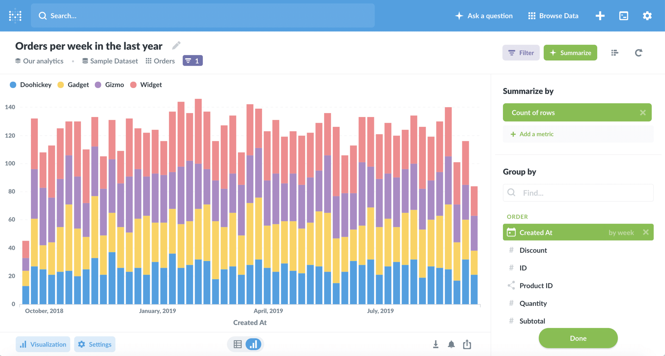 Data visualization from the no-code query builder of Metabase.