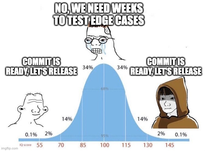 A meme about releasing too quickly without testing, or getting stuck by fear of breaking things.