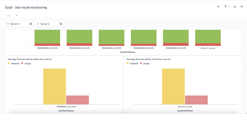 A Metabase dashboard comparing metrics and results of jobs on production and shadow testing servers.